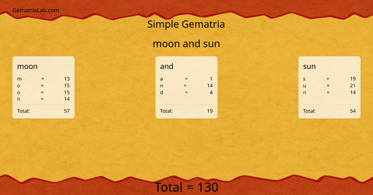 moon and sun in simple Gematria